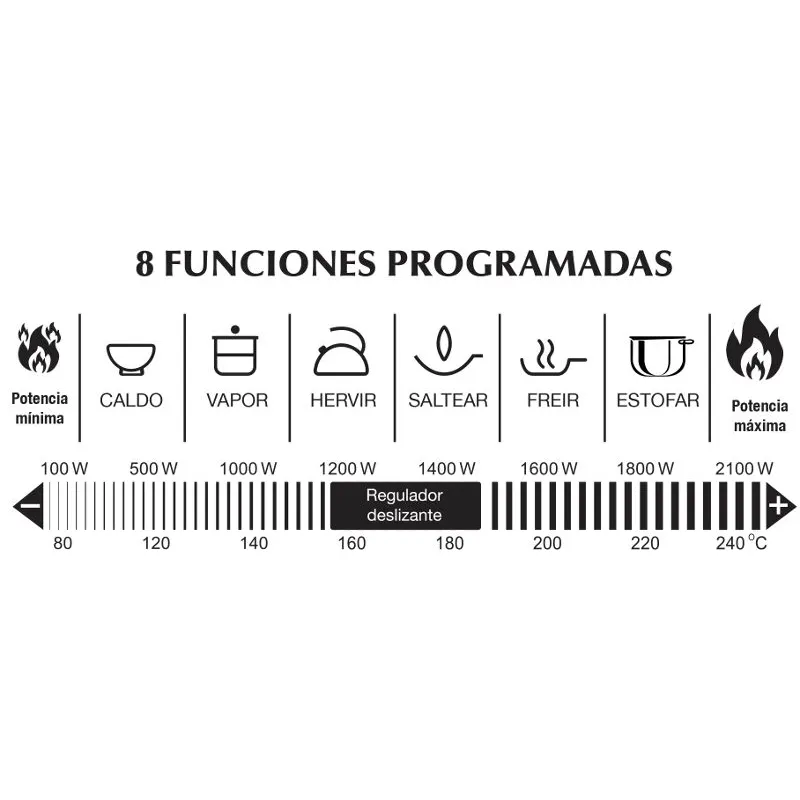 Fogão elétrico indução VIN145