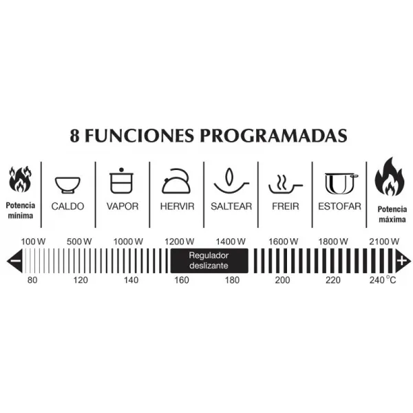 Fogão elétrico indução VIN145