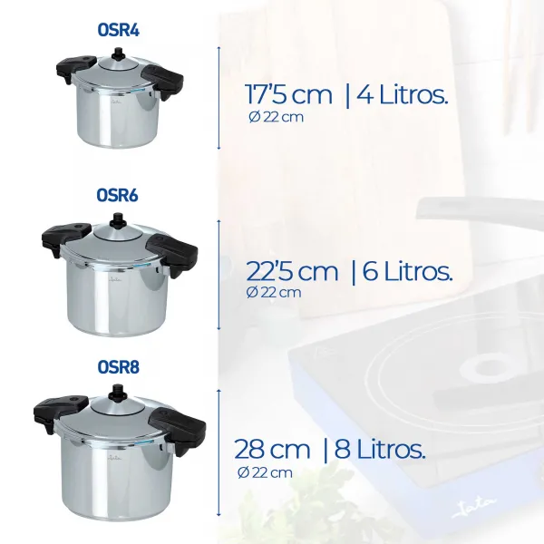 Panela Mod. OSR4 / OSR6 / OSR8